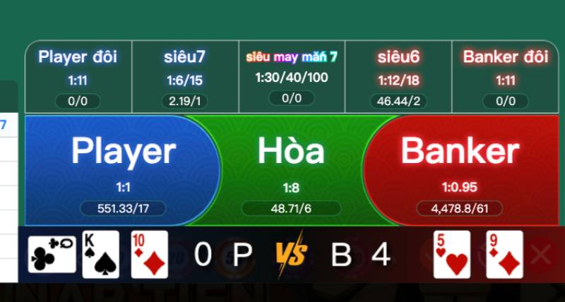 Luật chơi baccarat livestream trên Xocdia88