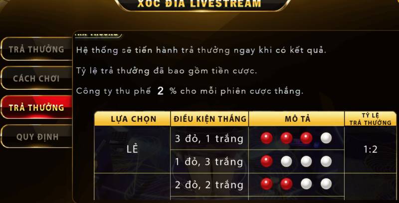 Mức cược hợp lý và tỷ lệ trả thưởng hấp dẫn